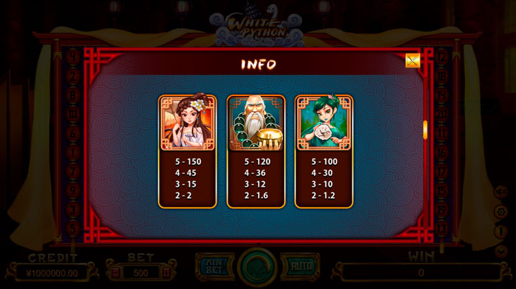 Игровые символы слота