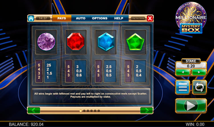 Таблица выплат