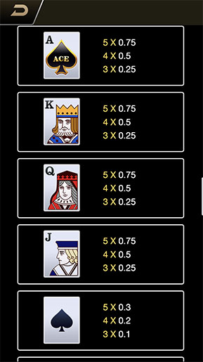 Таблица выплат