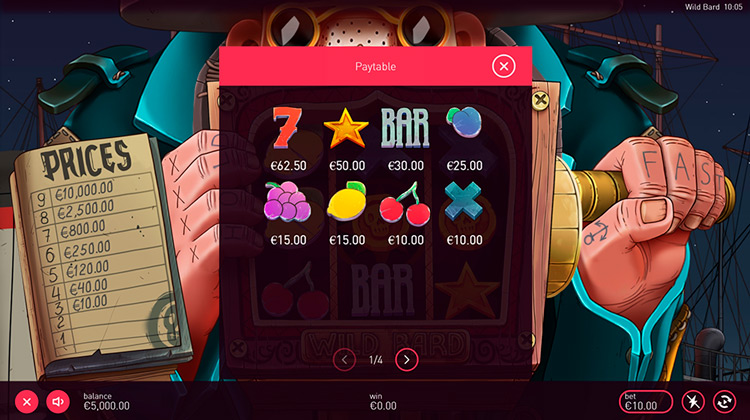 Таблица выплат