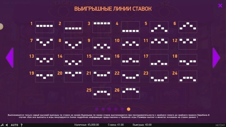 Ставка на линию