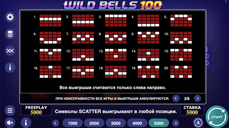 Линии ставок