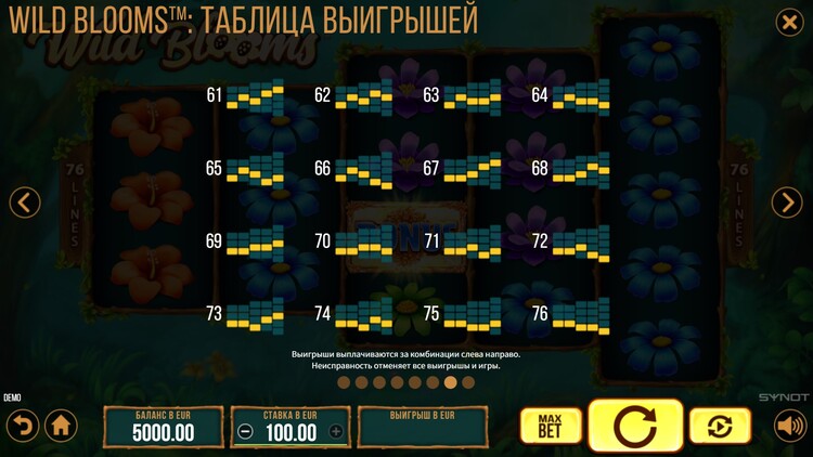 Линии ставок