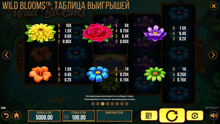 Коэффициенты выплат