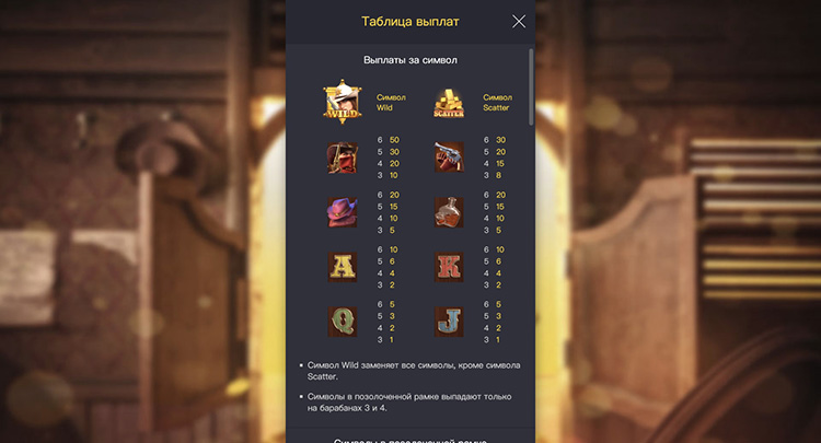 Таблица выплат