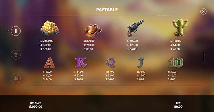 Таблица выплат