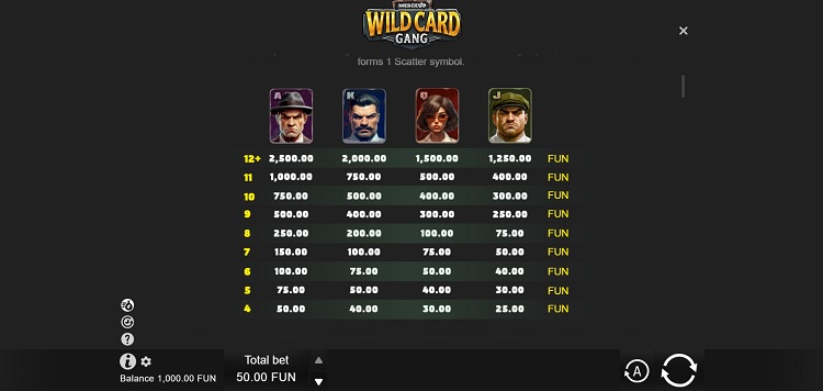 Значения символа