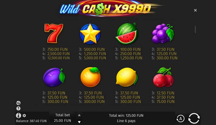 Таблица выплат