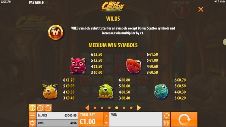 Таблица выплат