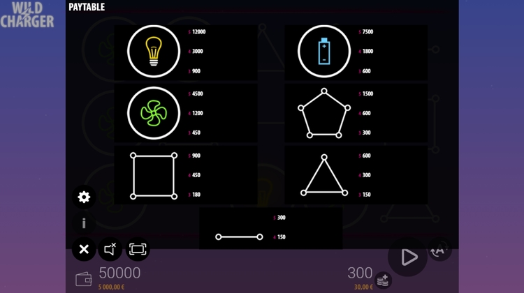 Значения символа