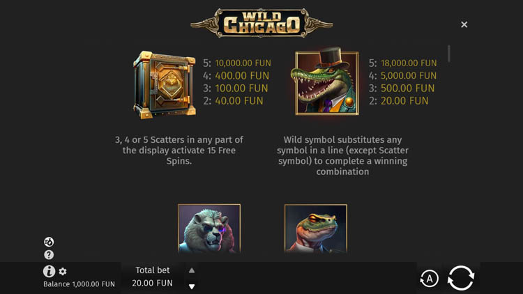 Значения символа