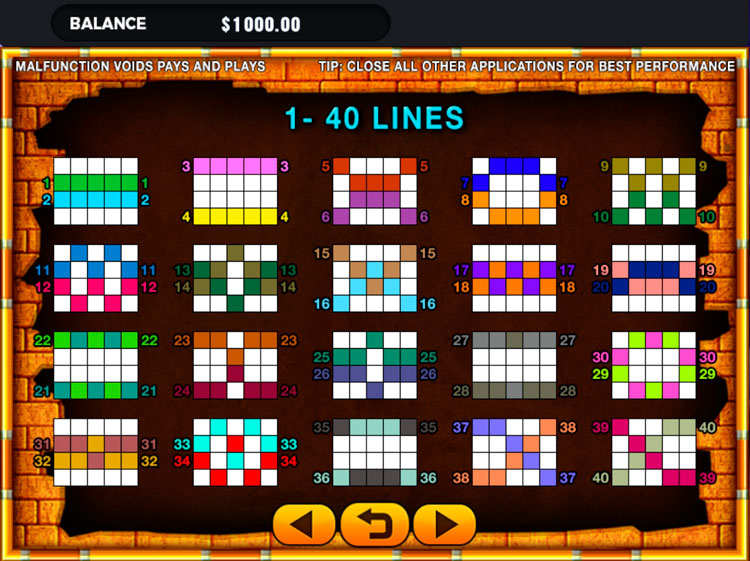 Линии выплат