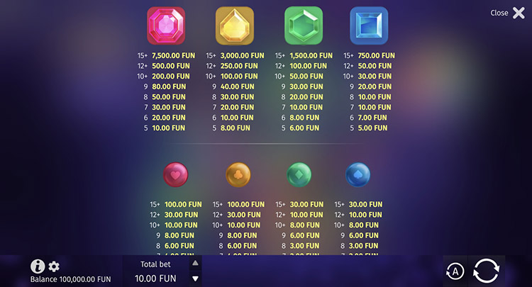 Таблица выплат