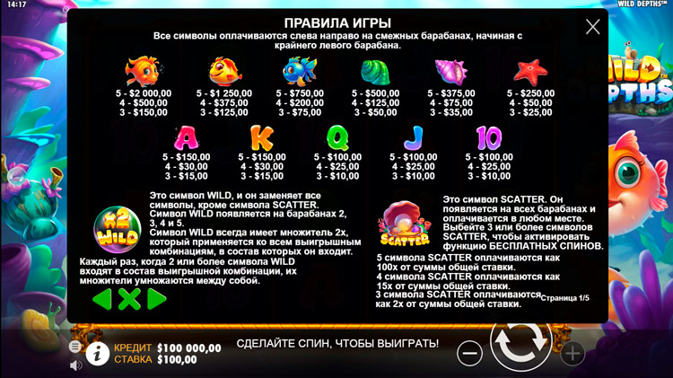 Таблица выплат