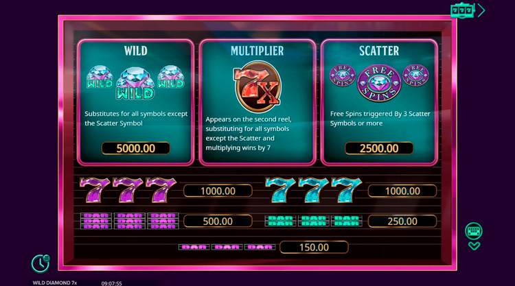 Таблица выплат