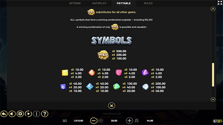 Значения символа