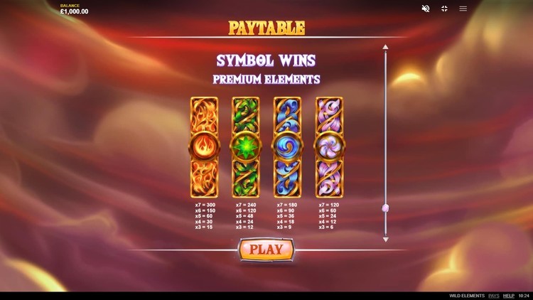 Коэффициенты выплат