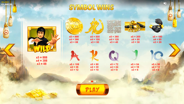 Значения символа