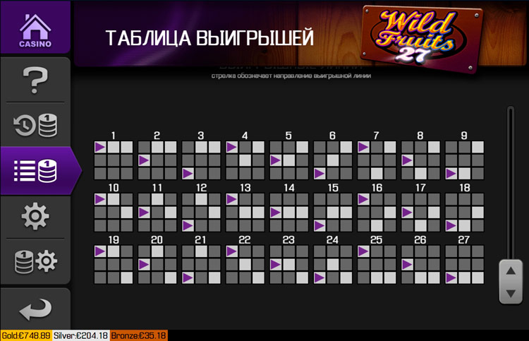 Линии ставок