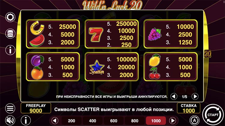 Таблица выплат