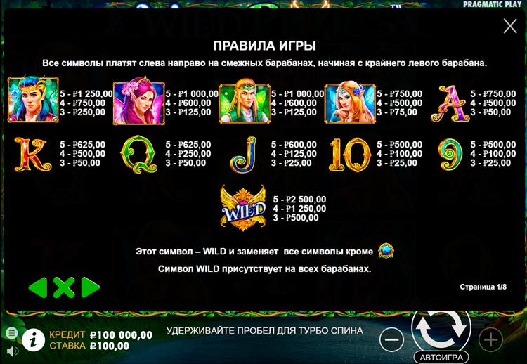 Таблица выплат