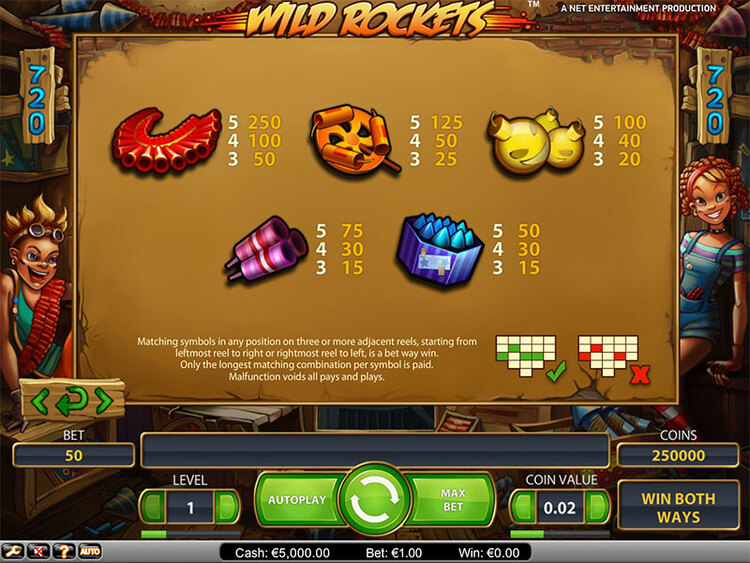 Таблица выплат