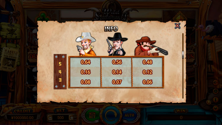 Значения символа