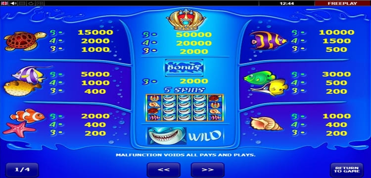 Таблица выплат