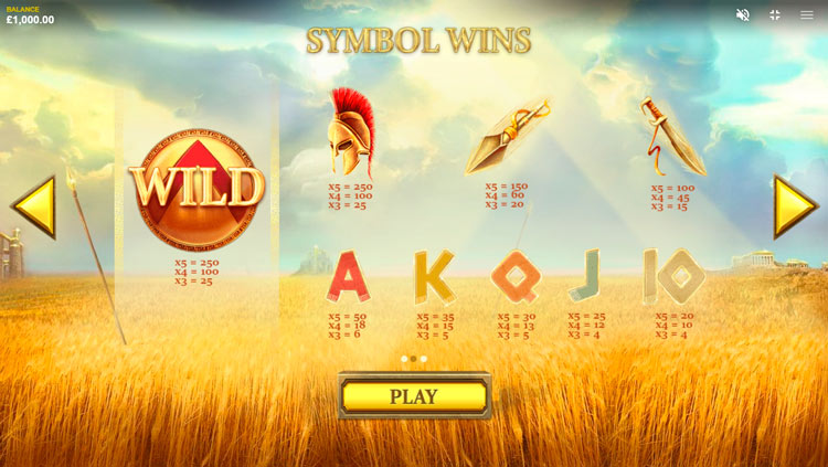 Значения символа