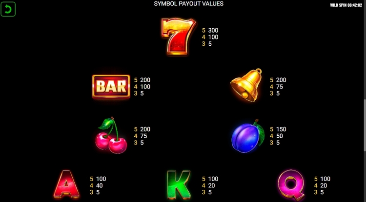 Таблица выплат