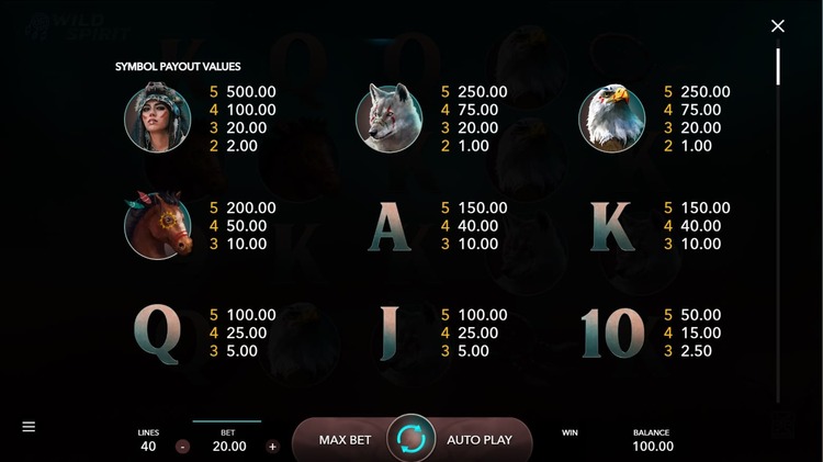 Таблица выплат