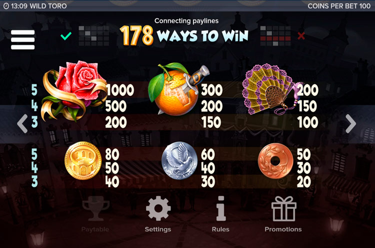 Коэффициенты выплат