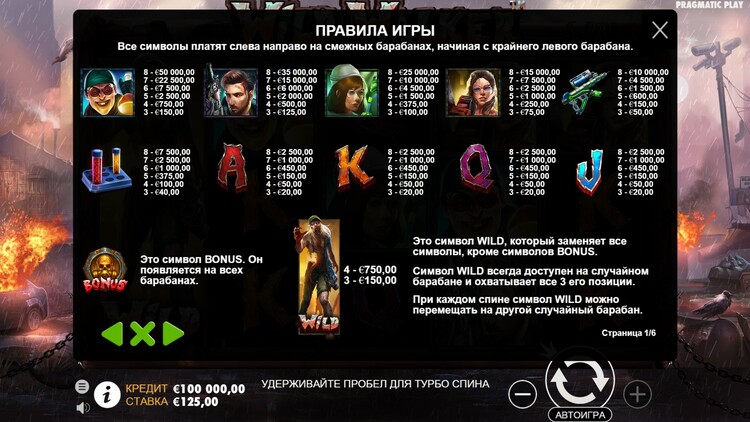 Таблица выплат