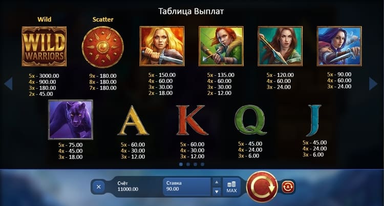 Таблица выплат