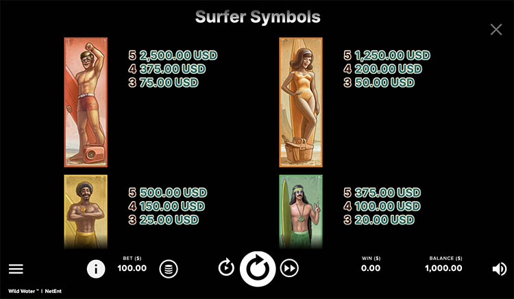 Таблица выплат