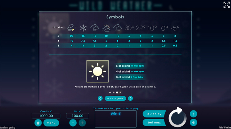 Таблица выплат