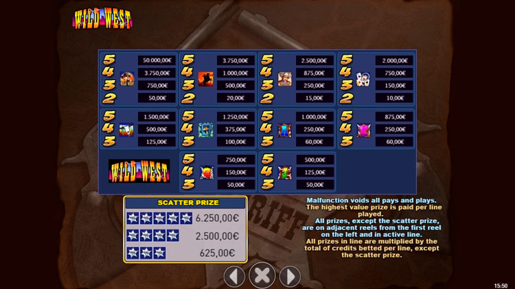 Таблица выплат