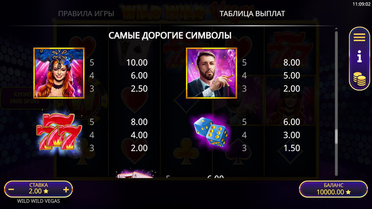 Таблица выплат