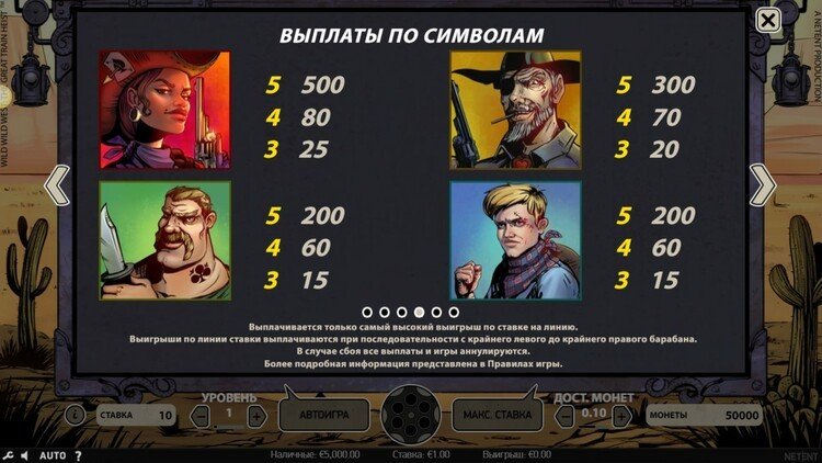 Таблица выплат