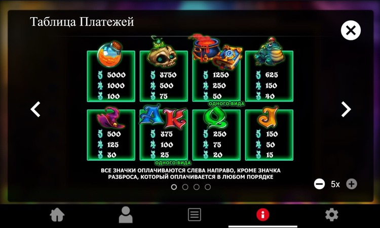 Таблица выплат