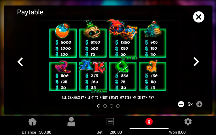 Стандартные символы