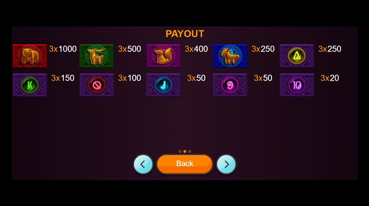 Значения символа