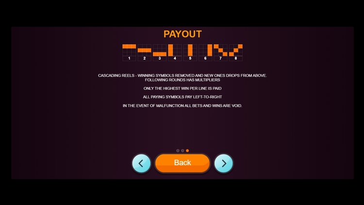 Линии выплат