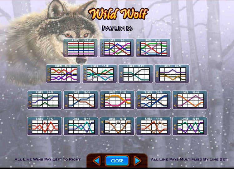 Линии ставок