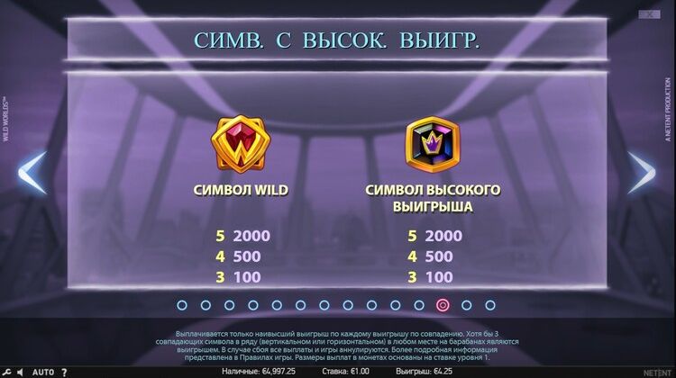 Таблица выплат