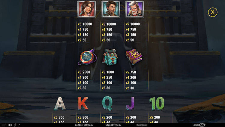 Таблица выплат