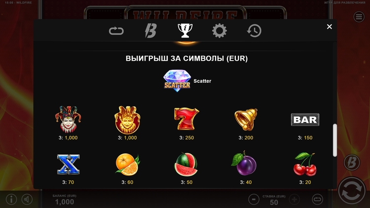 Таблица выплат