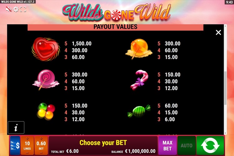 Таблица выплат