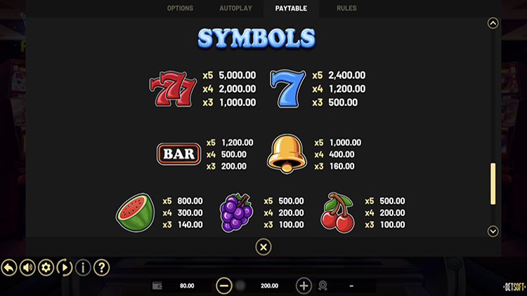 Таблица выплат