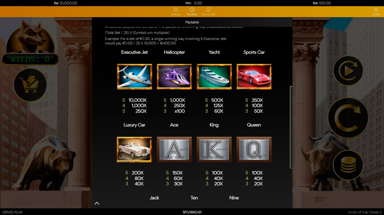 Таблица выплат